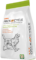 Pet Care Packing